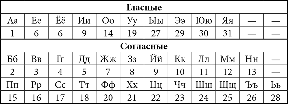 Значение букв на акпп